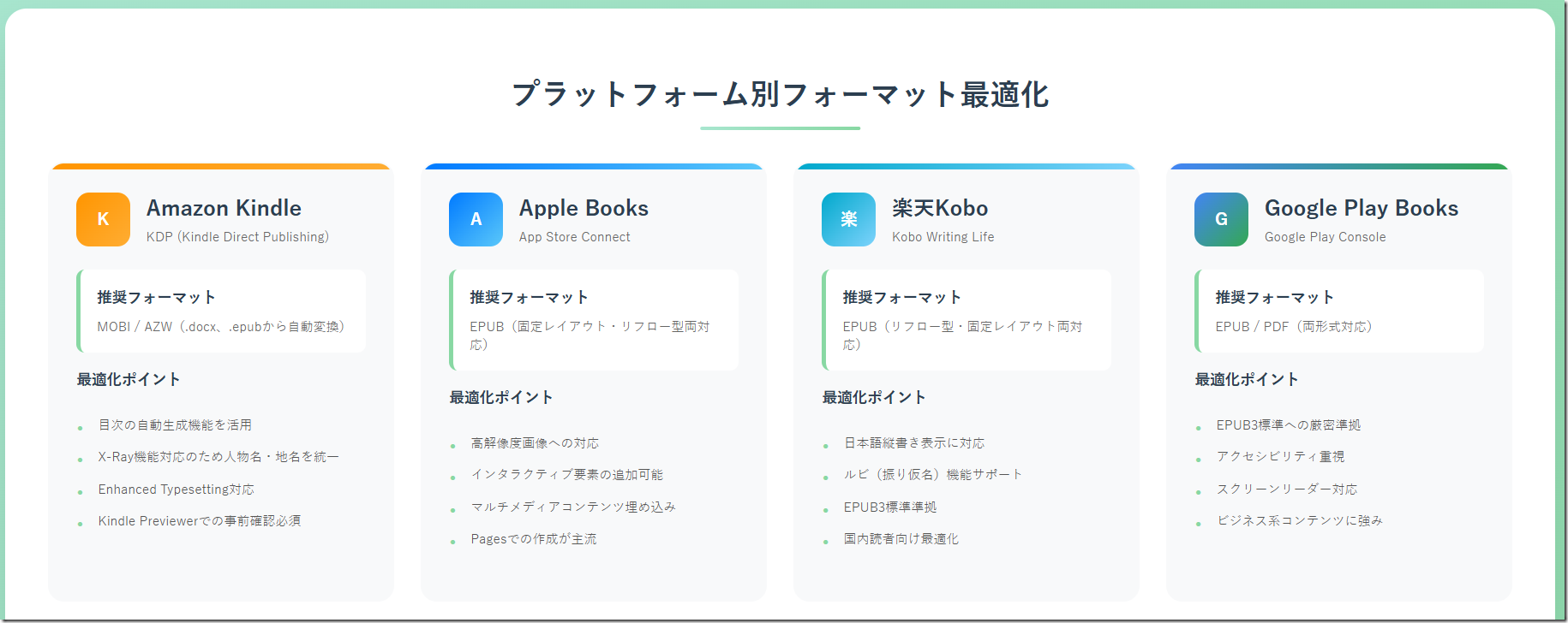 プラットフォーム別フォーマット最適化