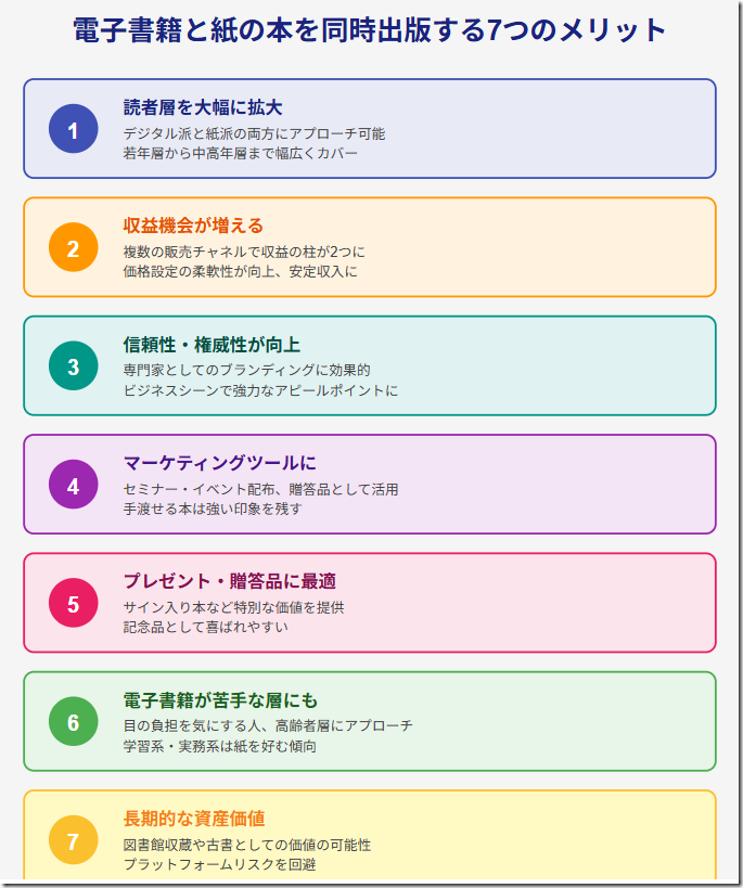 同時出版の7つのメリット 同時出版の7つのメリット