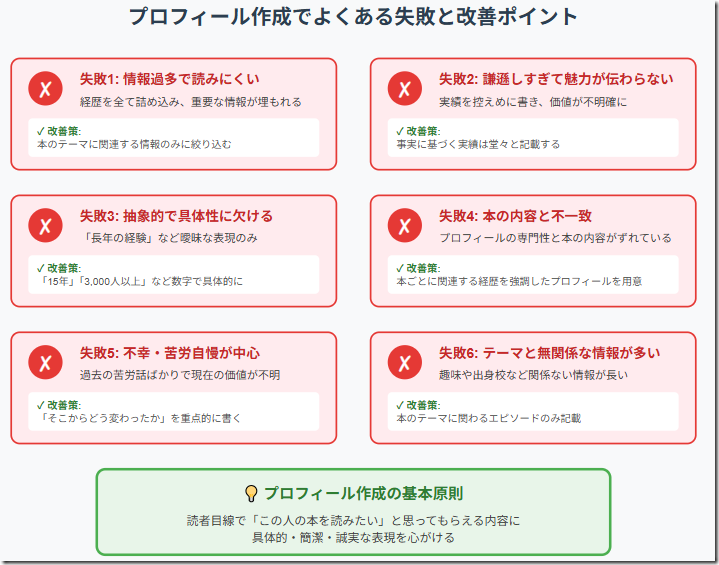 プロフィール作成でよくある失敗と改善ポイント