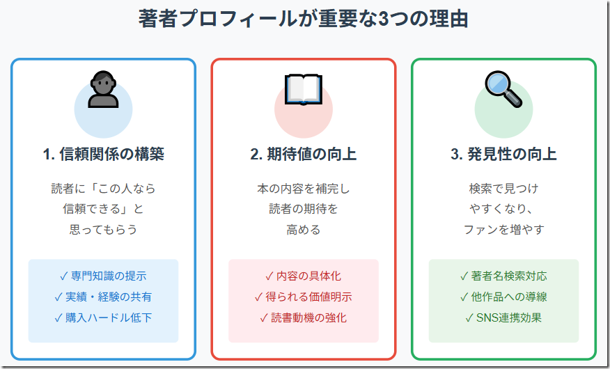 著者プロフィールが重要な3つの理由